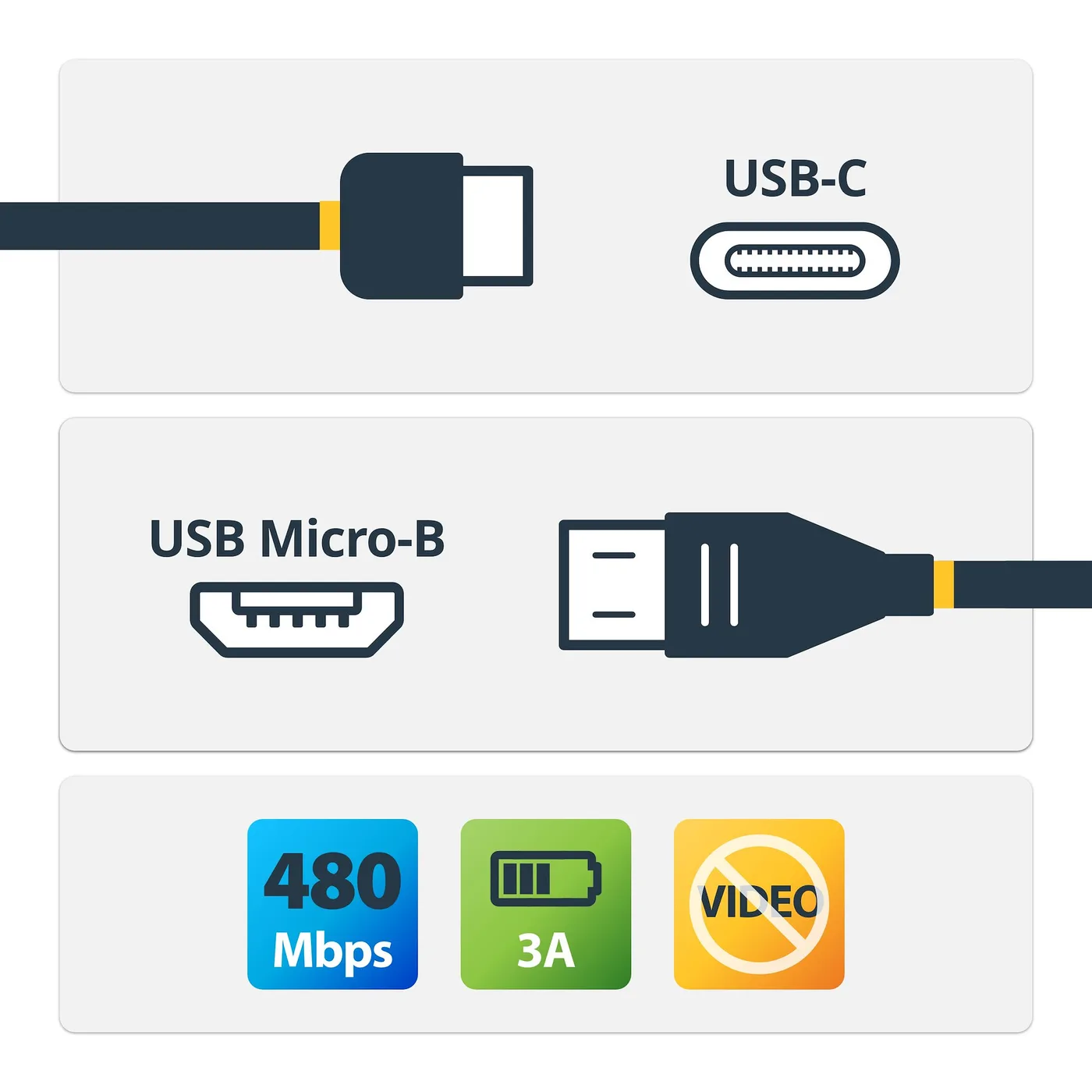 StarTech USB-C CABLE TO MICRO B 2M/24P MALE/5P MALE — kabel USB
